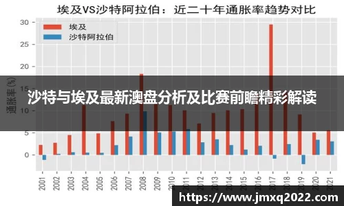 沙特与埃及最新澳盘分析及比赛前瞻精彩解读