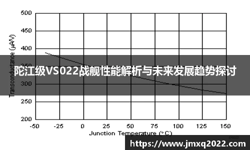 陀江级VS022战舰性能解析与未来发展趋势探讨