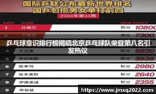 乒乓球意识排行榜揭晓北京乒乓球队荣登第八名引发热议