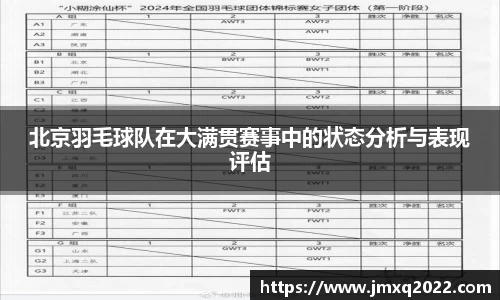 北京羽毛球队在大满贯赛事中的状态分析与表现评估